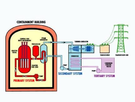 japanese nuclear power plant diagram. all nuclear power plants